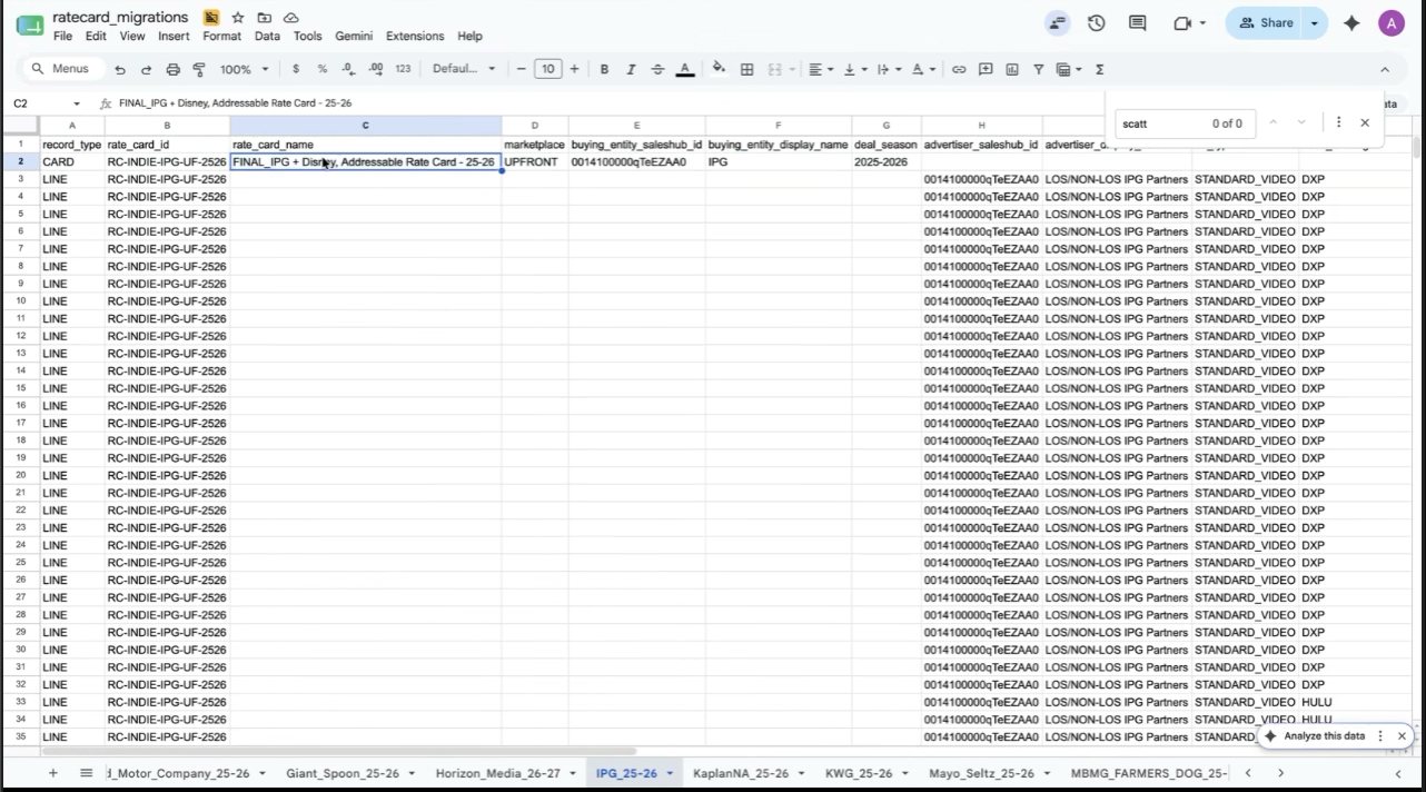 The rate card organized into consistent structured rows.